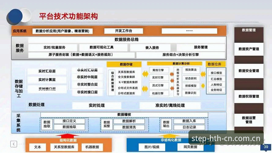 华体会官网数据中心全面解析：从数据堆砌到决策引擎的转型之路